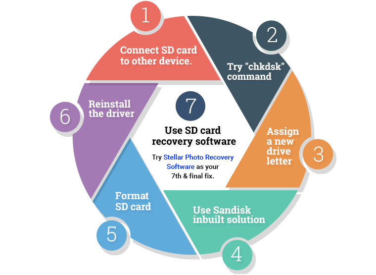 Sandisk Sd Card Chart