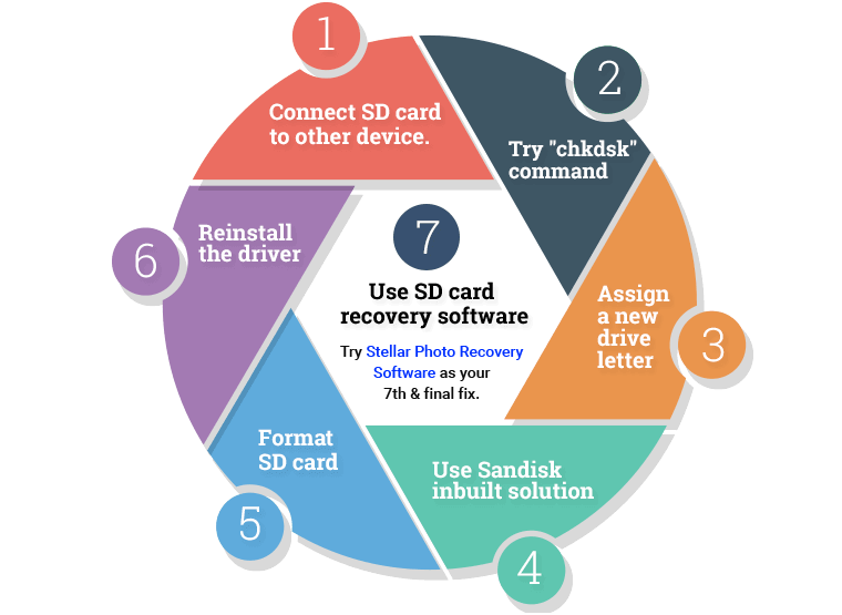 samsung corrupt sd card recovery