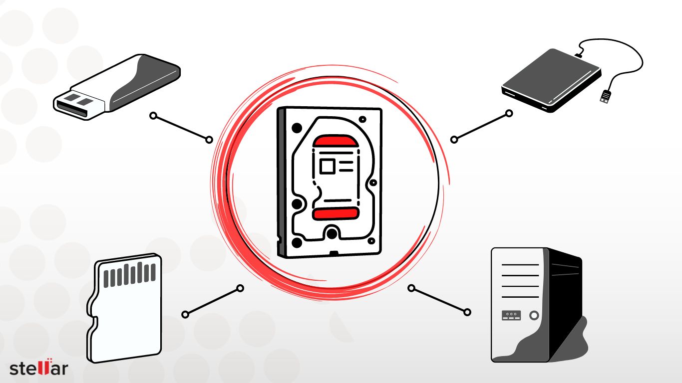 How to choose the best storage device