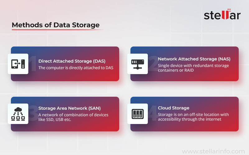 What is the best data storage method?