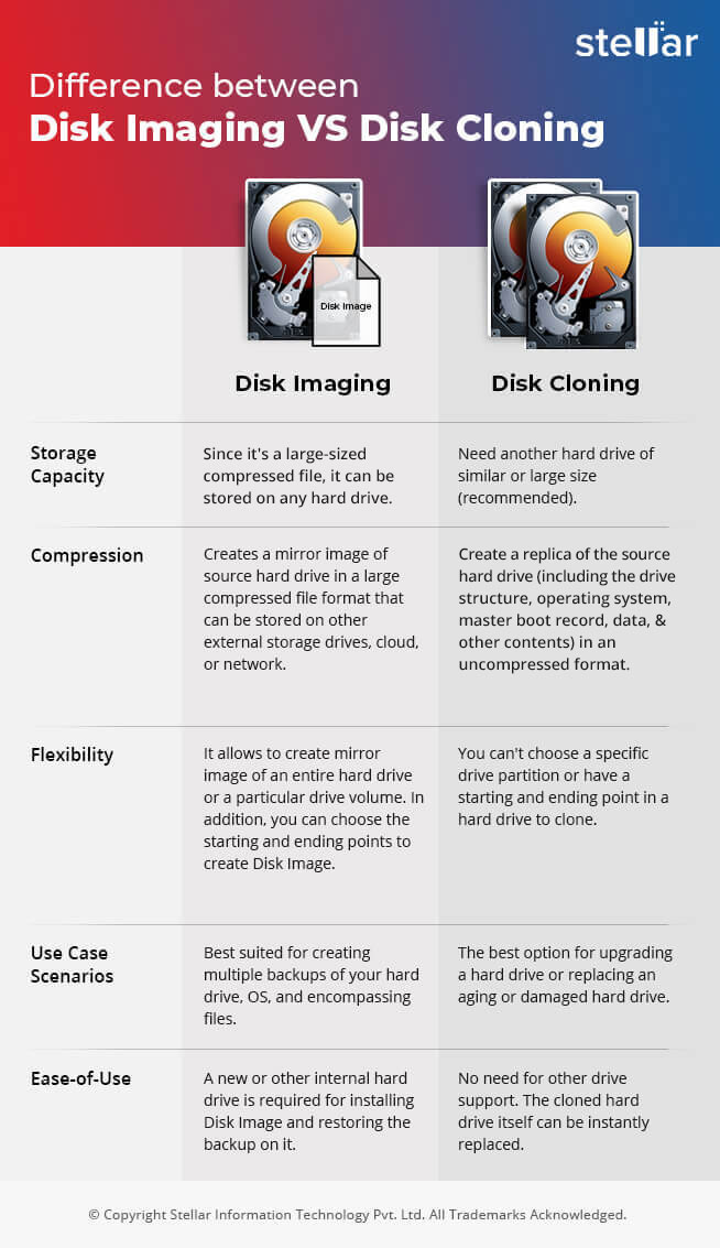 Disk Imaging Disk Cloning