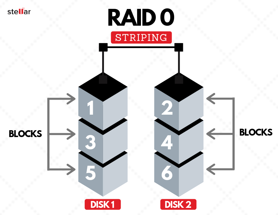 raid-0