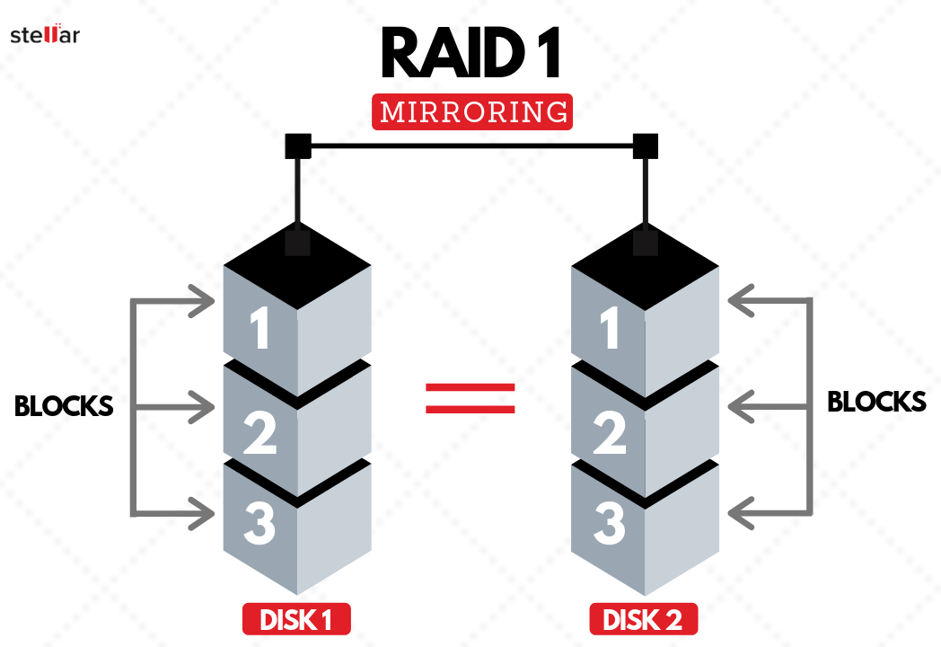 raid-1