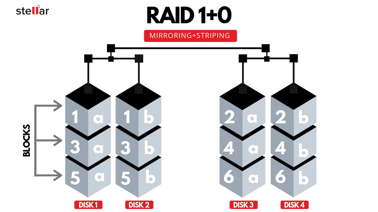 raid-10