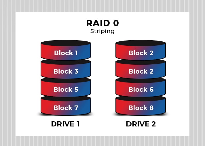 RAID 0 Striping