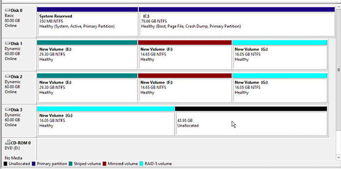 RAID 5 partition