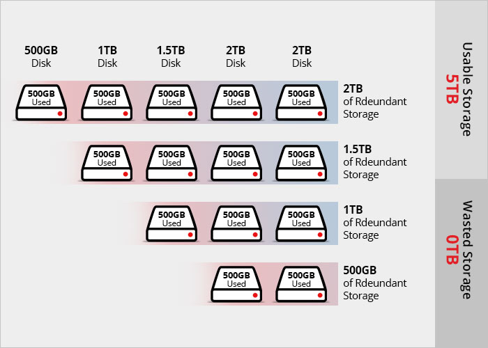 Synology hybrid raid