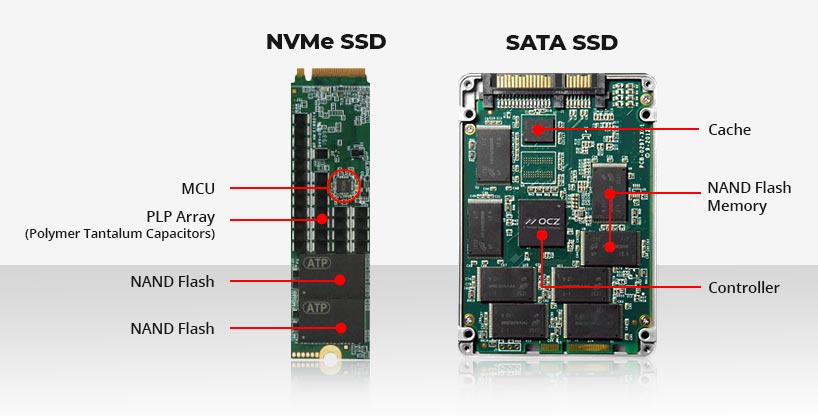 nvme ssd vs sata ssd