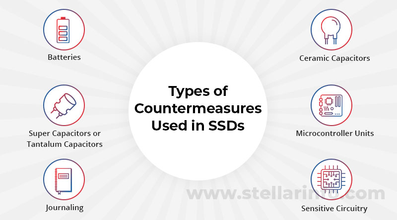 countermeasures used in SSDs