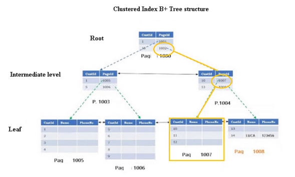 B-tree%20index%20structure