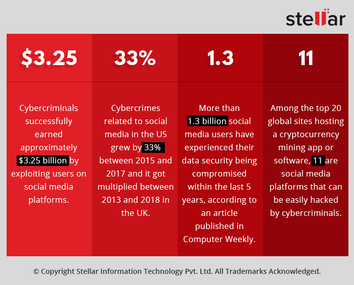 Beautiful view of How To Keep Your Social Media Accounts Private