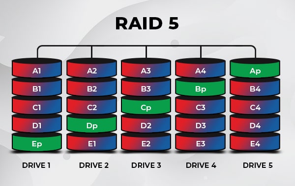 raid 5 failure recovery