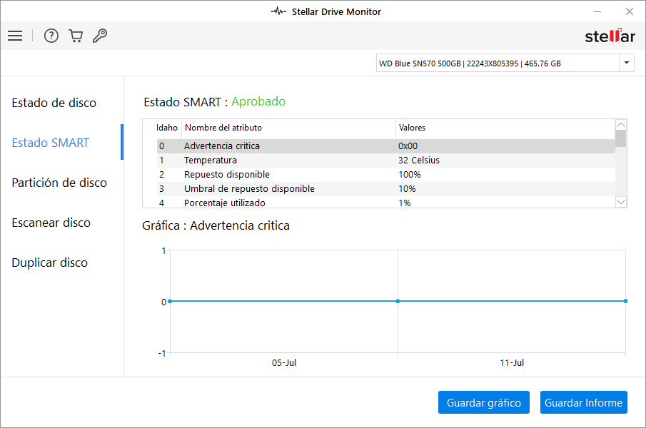 Ver y guardar el informe