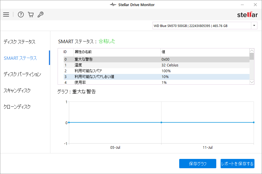 レポートの表示と保存