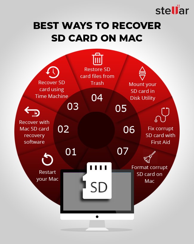 Recover SD Card on Mac